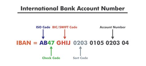 International Bank Account Number (IBAN) .